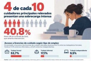 4 de cada 10 cuidadores principales relevados presentan una sobrecarga intensa que amerita intervención